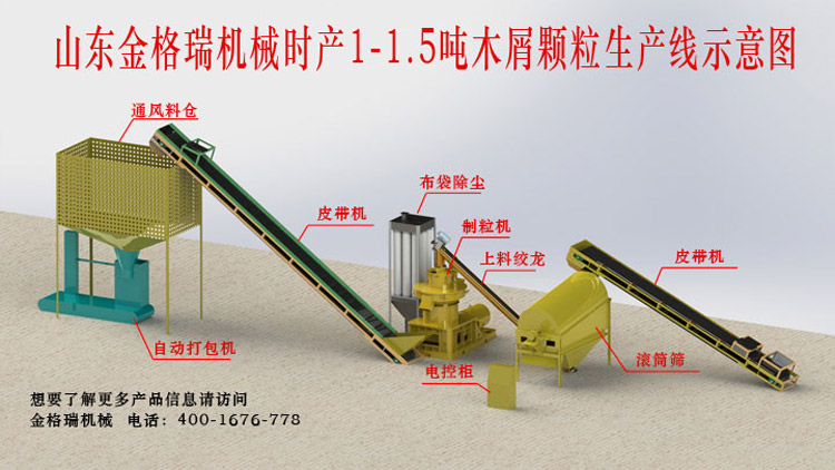 選擇木屑顆粒機(jī)需要注意的要點